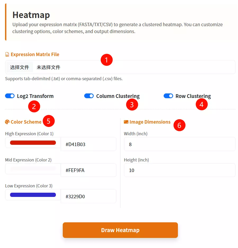 Heatmap Usage