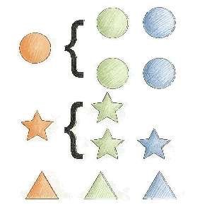 Orthogroups