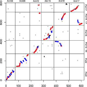 Syntenic Dotplots