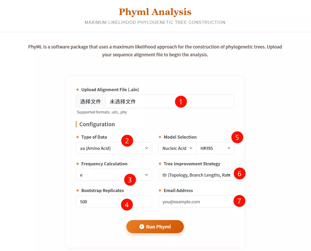 phyml Usage